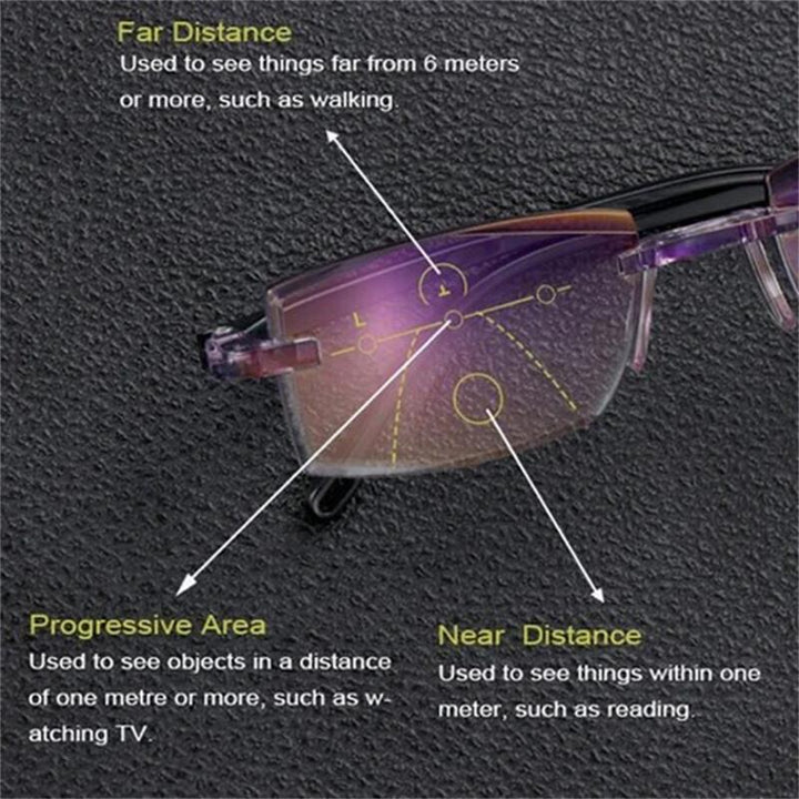 Brille mit Blaulichtfilter und Multifokalen Gläsern – VisionGuard