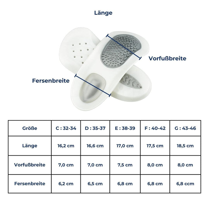 Einlegesohlen für Plantarfasziitis – SoleRelief