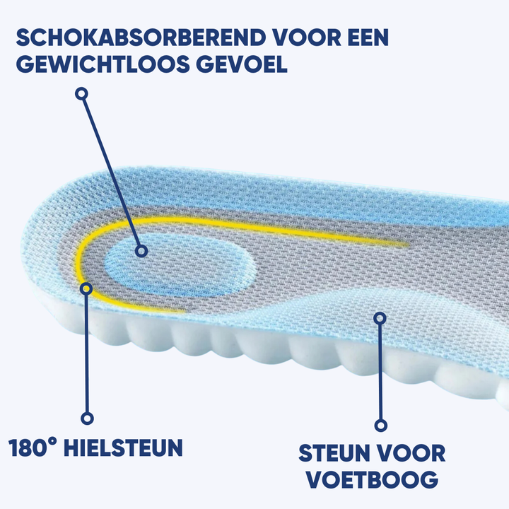 Orthopädische Einlegesohlen - SoleRelief