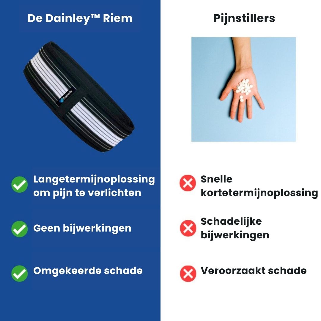 Lenden- und Beckenstützgürtel – FlexAlign