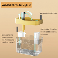 Haustier Trinkschale - FreshFlow Pet Fountain